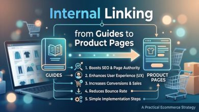 Internal Linking from Guides to Product Pages: A Practical Ecommerce Strategy